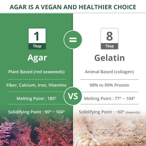 LIVING JIN Agar Agar Powder, 12 oz. Plant-Based Gelatin Powder, Vegan Agar Agar, Vegan Jello, Sugar-Free, 100% Natural Red Algae...