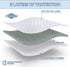 Abstract Waterproof Mini Crib Mattress Protector - Quilted, Fitted Cover for Bassinet - Breathable Crib Mattress Pad - Noiseless- Machine Washable...