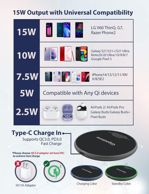 Gigastone 2 Pack Wireless Charger, 15W Max Qi-Certified Fast Wireless Charging Pad, Compatible with iPhone 15/14/13/12/11/X/8 Series, Samsung Gala...