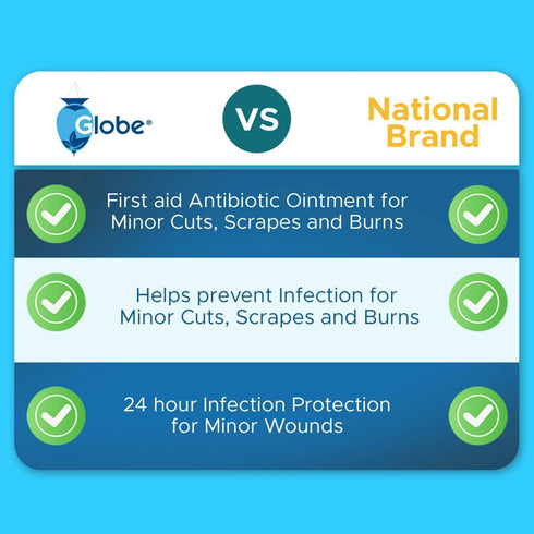 Globe (144 Pack) Triple Antibiotic Ointment 0.9g Single Packet, First Aid Kit for Minor Scratches, Wounds, Cuts and Burns, Prevents Infection Acti...