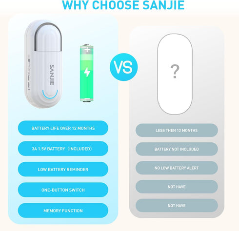 SanJie Door Alarm for Kids Safety with Remote, Door Open Alarm for Home /Dementia Patients/Pool?0-120 Db Volume Ajustable 4 Working Modes?, Door A...