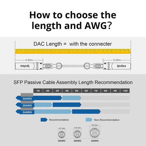 ipolex 10G SFP+ Cable, Direct Attach Copper(DAC) Passive Twinax Cable, for Cisco SFP-H10GB-CU0.5M, Ubiquiti UniFi UC-DAC-SFP+, Meraki, TP-Link TL-...