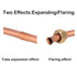 HVAC Repair Tool?5-in-1 Air Conditioning Copper Pipe Expansion Swaging Drill Bit Set.Contains Five Sizes of Drill Bits: 1/4, 3/8, 1/2, 5/8, 3/4., ...