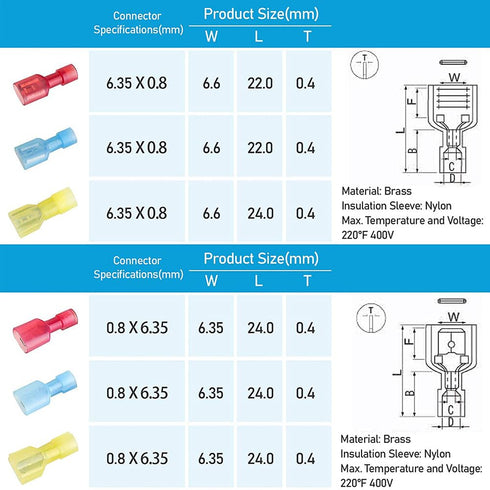 160 Pcs Spade Connectors, Fully Insulated, Wire Connectors Kit, Material, Electrical Connectors Kit for Crimp Connectors, Terminal Connectors for ...