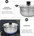 Soup Pan Stainless Steel Stockpot with Lid, Soup Stock Pot, Nonstick Cooking Pot with Handle, Pasta Pot, Saucepot Cookware (16X16CM) Milk Pan...
