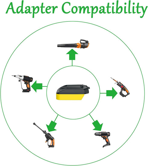 1 Adapter Upgrade for Worx 20v USA Version Tools for use with DeWalt 20v MAX Slider Li-Ion Batteries - Adapter Only...