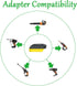 1 Adapter Upgrade for Worx 20v USA Version Tools for use with DeWalt 20v MAX Slider Li-Ion Batteries - Adapter Only...