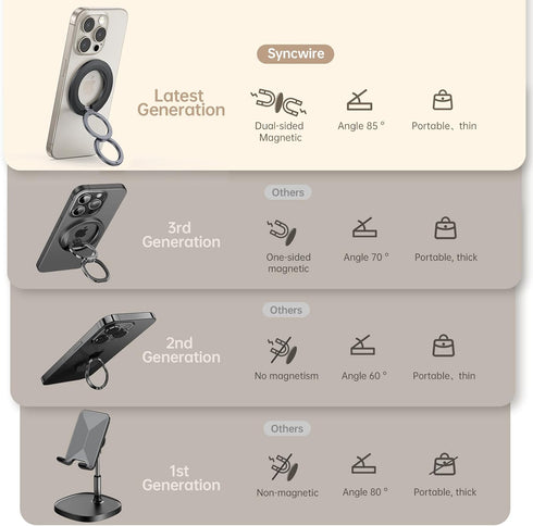 SYNCWIRE for MagSafe Ring Holder, Magnetic Phone Ring Holder Magnet Cell Phone Grip Finger Ring Kickstand Compatible with iPhone 15 14 13 12 Pro M...