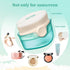 2 Pack Sunscreen Applicator for Kids Sunblock Buddy with Protective Caps and Storage Bag Suncream Sun Lotion Brush for Cream Liquid Foundation Pow...