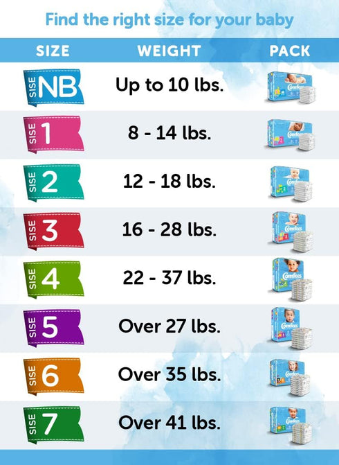 Baby Diapers for Newborns, 42 Count, Size N...