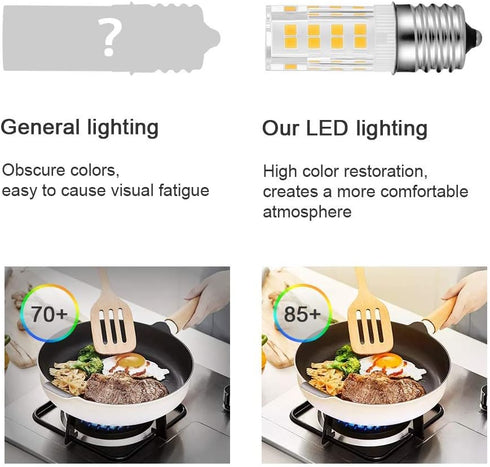 Whirlpool Microwave Lights Under Hood E17 Base - LED Bulb 125V Fits Maytag Kenmore GE Amana Over The Range Microwave - Pack of 2 (3W, Daylight Whi...
