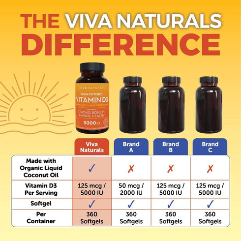 Viva Naturals D3 Vitamin 5000 IU Softgels (125 mcg), 360 Softgels - High Potency Vitamin D Supplements for Healthy Immune Function, Bones & Muscle...