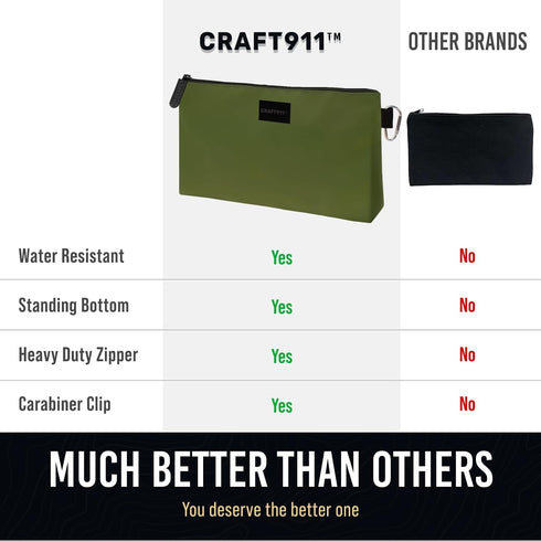 Premium Tool Pouch - Small Tool Bag Zipper Pouch Water Resistant | Electrician Small Tool Pouch | Tool Pouches w/Clip | Heavy duty Flat Bottom Too...