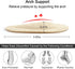 Dr. Foot's Arch Support Shoe Insoles for Flat Feet, Gel Arch Inserts for Plantar Fasciitis, Adhesive Arch Pad for Relieve Pressure and Feet Pain- ...