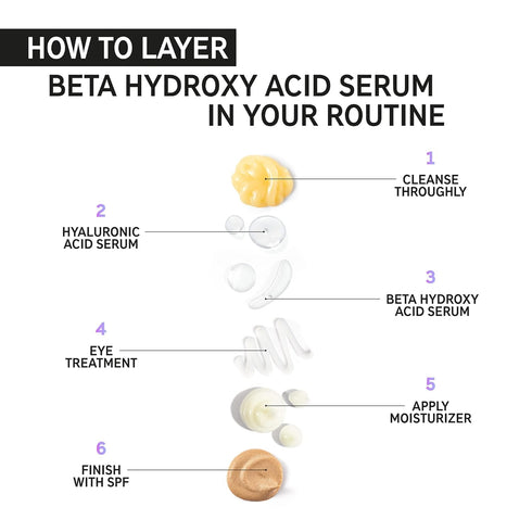 The INKEY List Beta Hydroxy Acid (BHA) Serum, Face Exfoliant for Normal, Oily or Dry Skin, Target Pores and Blackheads, 1.01 fl oz...