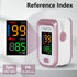 Pulse Oximeter Fingertip, Blood Oxygen Saturation Monitor with Large LED Display, Heart Rate Monitor for Adults, Fingertip Pulse Oximetr, with Lan...