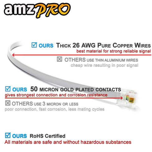 AmzPRO (4 Pack) 4 Inch Short Telephone Cable Rj11 Male to Male 4", Phone Line Cord (Black)...