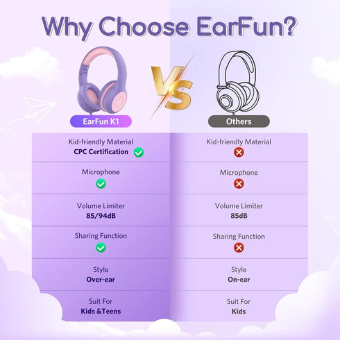 EarFun Kids Headphones Wired with Microphone, 85/94dB Volume Limit Headphones for Kids, Portable Wired Headphones with Shareport, Stereo Sound Fol...