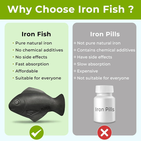 Iron Fish, 2 Pack Iron Fish for Iron Deficiency, A Natural Source of Iron, Safe Cooking Tool to Add Iron to Food and Water, Reduces Risk of Iron D...