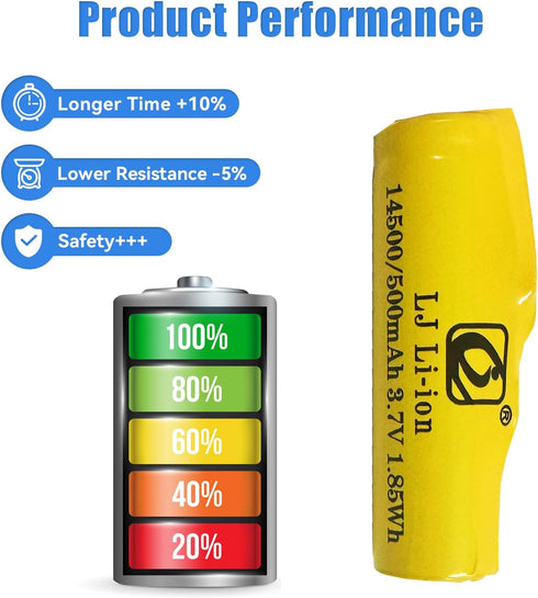 2 pcs 3.7V 14500 500mAh Batteries with 4 in 1 SM2P Charger for C2 D828 E35 DE38 DE40 DE50 DE55 TB202 TM141 Double Sided RC Stunt Car Small Tumblin...