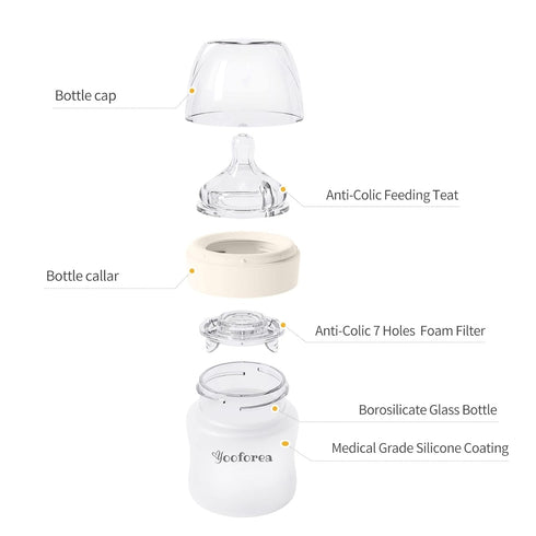 Yooforea Silicone Coated Glass Baby Bottle, 6M+ Fast Flow Nipple I Anti-Colic, Wide Neck, Stable Base I Medical-Grade Silicone Coating for Shatter...