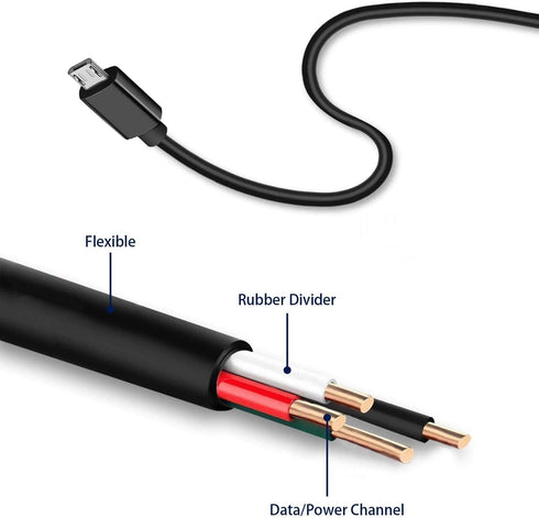 Master Cables Replacement Compatible USB Cable Compatible with Panasonic DC-G95 DC-LX100II DC-TS7 FT7 DC-ZS70 ZS80 ZS220 DMC-G8 G85 ZS60 ZS110 Cam...