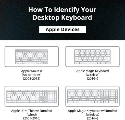 KB Covers for Photoshop | Shortcut Keyboard Cover Compatible with Wireless Magic Keyboard 2016+ | Ultra Thin Dust Water & Dirt Resistant Silicone ...