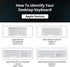 KB Covers for Photoshop | Shortcut Keyboard Cover Compatible with Wireless Magic Keyboard 2016+ | Ultra Thin Dust Water & Dirt Resistant Silicone ...