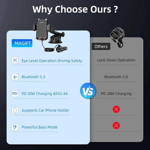 54W Bluetooth 5.3 FM Transmitter Car Adapter with Phone Holder 3-in-1, HiFi Bass Sound, Hands-Free Calling, 36W PD, QC 18W Supports TF/SD Card 64G...