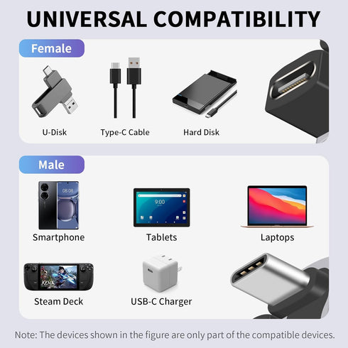 Duttek 240W USB C 180 Degree Adapter, 180 USB C Adapter Extender Adapte, U Shape Type C Male to Female 40Gbps Connector for Thunderbolt, Switch, L...