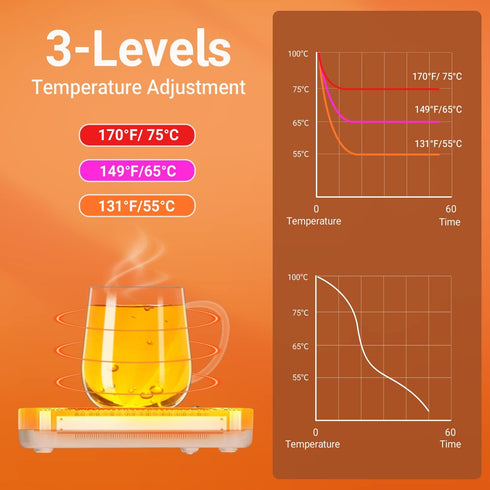 Coffee Mug Warmer, CEROBEAR Mug Warmer for Desk 3 Temperature Control 130?/150?/170?, Cup Warmer with Auto Shut Off for Coffee Milk Tea Beverage...