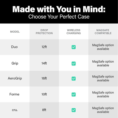 Incipio cru. Protective Phone Case for iPhone 15 Pro Max - Ultra-Responsive Buttons & Raised Edges, Wireless & 5G Compatible, Plastic-Free Recycle...