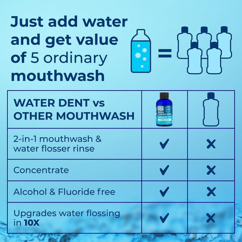 Concentrated Water flosser Rinse | Irrigant | Add to Waterpik Water Flossers | Mint Flavor | 1:10 = 44 fl.oz | Alcohol Free, Fluoride Free. Made i...