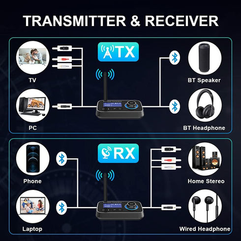 Bluetooth 5.0 Transmitter Receiver for 2 Headphones 2-in-1 Audio Adapter with Bypass Low Latency LCD Display ON/Off Switch Volume Control Optical ...