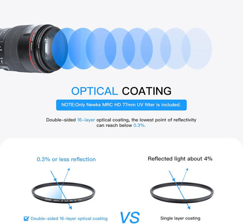 77mm MRC UV Protection Filter Kit,Clear UV Filters Slim Protector,16 Multi-Layer Nano Coated/Ultra Thin/High Definition/Quality for Canon,Nikon,So...