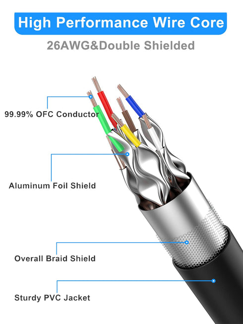 Dacrown Cat 8 Ethernet Cable 25 ft Shielded, Indoor&Outdoor, Heavy Duty High Speed Direct Burial 26AWG Network Wire, 40Gbps 2000Mhz SFTP Patch Cor...