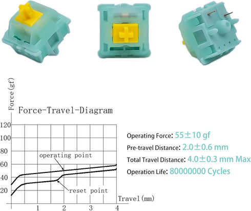 Gateron Jade Series G Pro Milky Yellow Linear Keyboard Switch,5-Pin 55gf Pre-lubed Gaming Keyboard Switch Compatible with All MX Mechanical Keyboa...