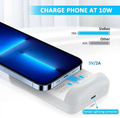 Portable Charger for iPhone, 10000mAh Compact Power Bank with Metal Stand, External Battery Pack Compatible with iPhone 14/14 Plus/14 Pro Max/13/1...