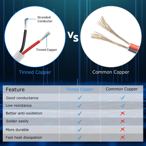 16 Gauge 2 Conductor Electrical Wire, 16.4FT White Stranded Low Voltage 16/2 Cable PVC Case, 16 AWG Tinned Copper 2 Wire Cable Extension Power Cab...