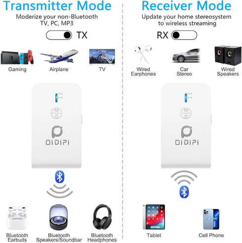 Airplane Blutooth 5.3 Receiver & Transmitter for Airpods or Headphones, Bluetooth Adapter for TV, aptX Low Latency, Wireless 3.5mm Aux Audio Trans...