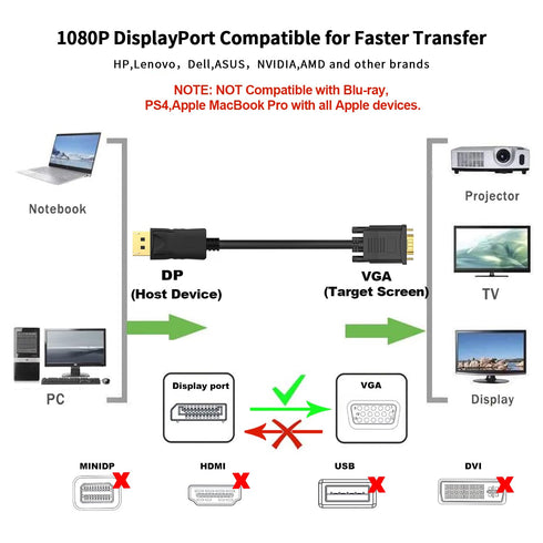 (in) DisplayPort to (Out) VGA Adapter DP to VGA Cable Male to Male Gold-Plated for Computer, Laptop,Monitor, TV, Projector (NOT Bidirectional,) (3...
