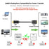 (in) DisplayPort to (Out) VGA Adapter DP to VGA Cable Male to Male Gold-Plated for Computer, Laptop, Monitor, TV, Projector (NOT Bidirectional,) (...