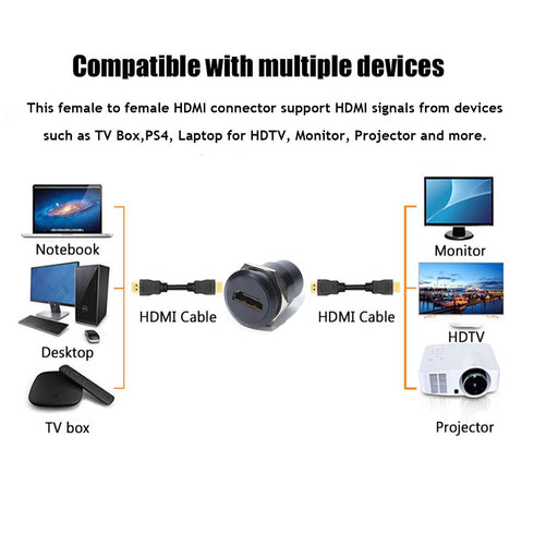 PENGLIN 2PCS HDMI Panel Mount Connector,HDMI 2.0 Female to Female Display Connector Support 4K Resolution for TV Monitor Projector...