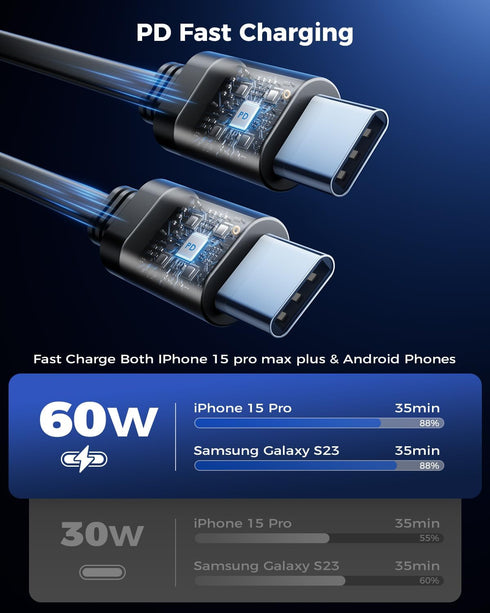 SUPERONE Retractable Car Charger for iPhone with Dual Lightning Cables, 4 in 1 USB C Car Charger Adapter with PD 60W Fast Charging Compatible with...
