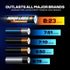 12 AA - Super Charged Alkaline Batteries in Organizer Box (Insanely Long Lasting), Double A...