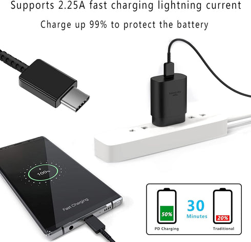 Super Fast Charger Type C 25W Wall Charger Fast Charging Block and 5FT Type C Charger Cable for Samsung Galaxy S24+/S24 Ultra/S24/S23/S23 Ultra/S2...