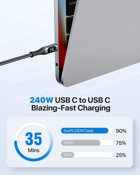 SOOPII USB 4 Cable with LED Display,Supports 8K Video,Max 40Gbps Data Transfer,240W USB C to USB C Charging Cable,Compatible with lPhone 15,MacBoo...