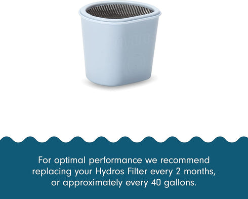 Hydros Filter Refill 2 Pack, Patented Fast Flo Tech, Replacement Water Filters for Hydros Pitchers, Carafes and Bottles, Filters 40 Gallons Each...