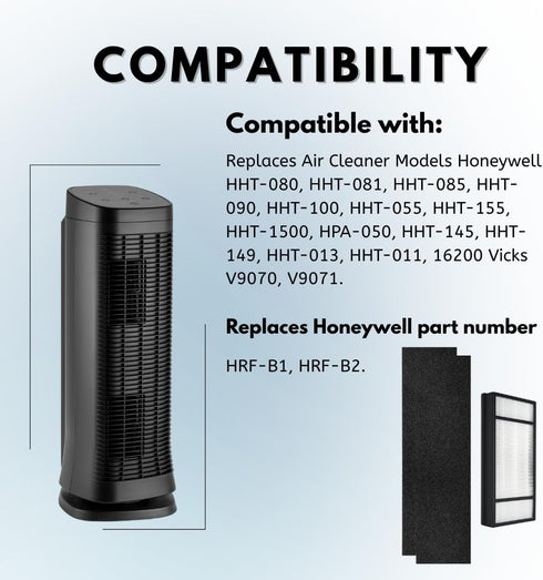 Nispira True HEPA Replacement Filter H + Carbon Pre Filter B Compatible with Honeywell HRF-H1 HRF-H2 HRF-B1. Fits Air Purifier Model HPA050, HPA15...
