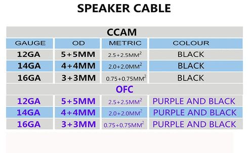 KCT 16AWG Gauge Speaker Cable Speaker Wire Black 50FT...